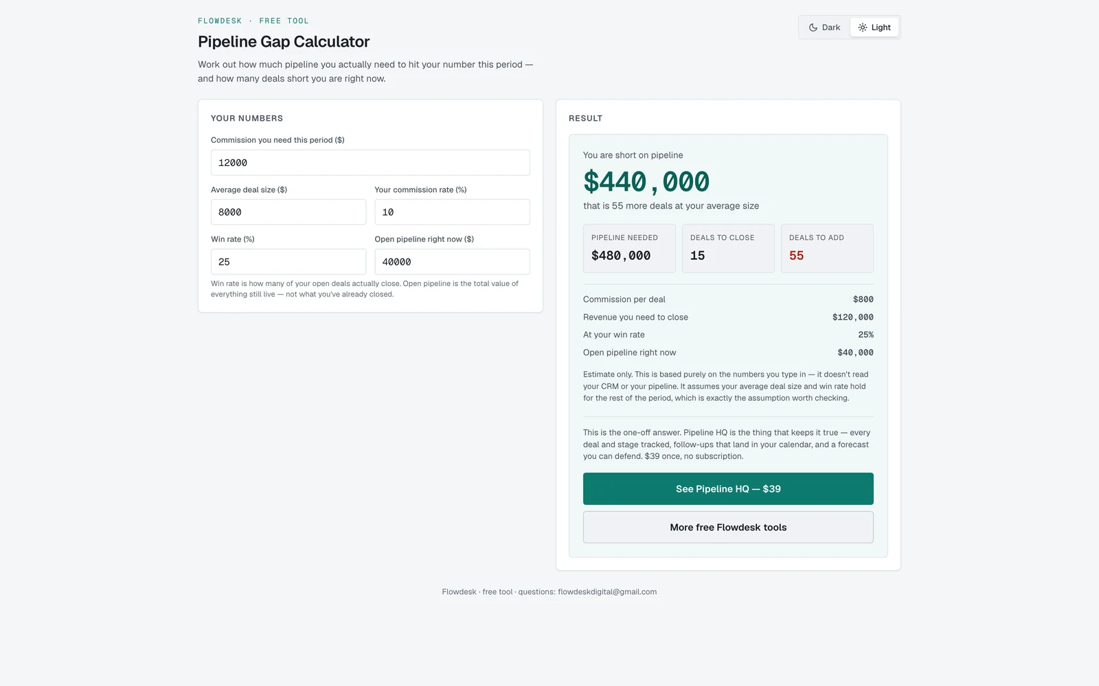 The Pipeline Gap Calculator showing a shortfall against target, the pipeline needed, deals to close and deals to add, with the full working beneath.