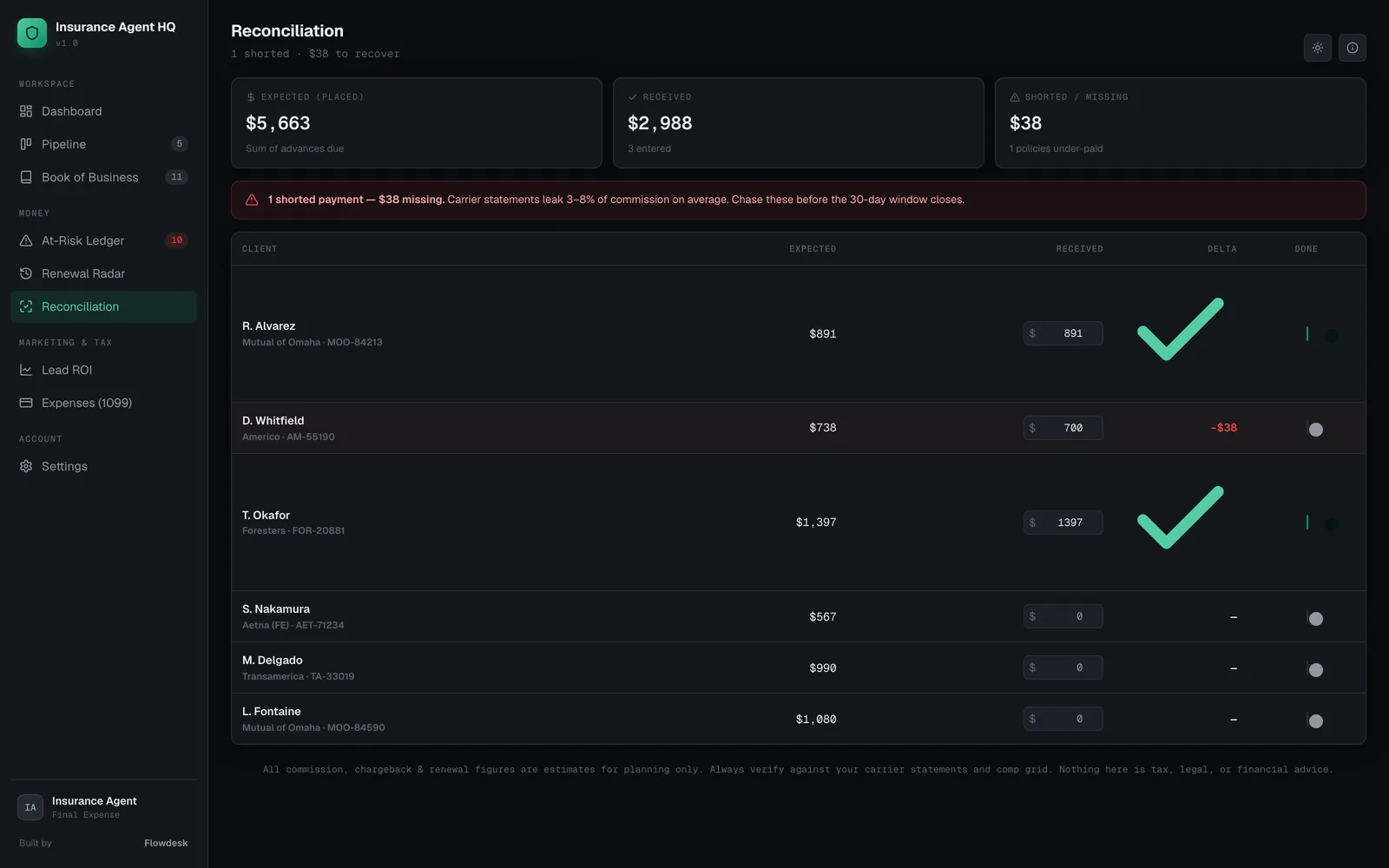 The Insurance Agent HQ Reconciliation screen putting expected commission next to what was received per client, flagging a shorted payment in red.